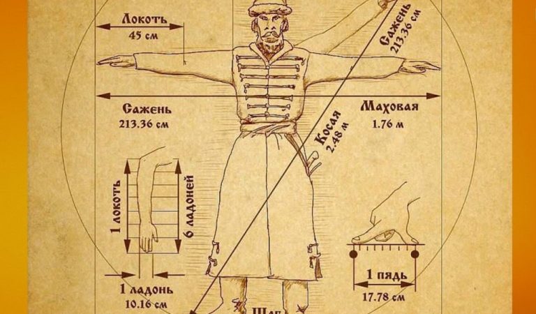 Как измерить бигмаком уровень экономики? 10 необычных единиц измерений Как измерить бигмаком уровень экономики? 10 необычных единиц измерений