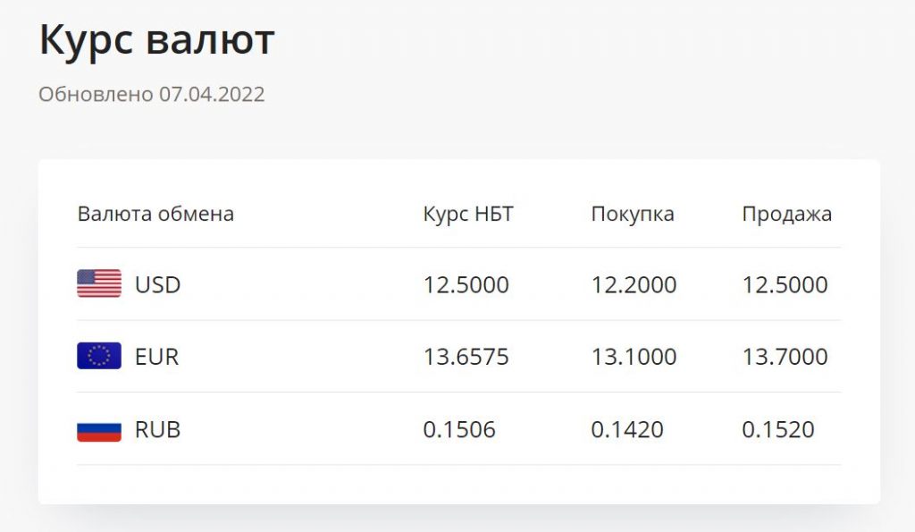 Таджикистан рубл курс 1000 сегодня сомони рубль. Курс рубля. Курс рубля на сегодня. Курсы валют в Таджикистане. Валюта Таджикистан 1000.